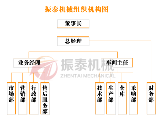 振泰组织机构