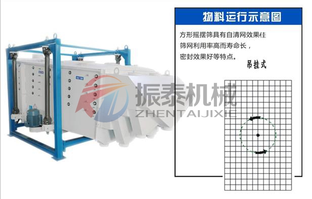 方形摇摆筛轨迹图