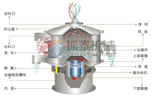 旋振筛结构图