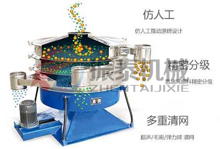 圆形摇摆筛原理