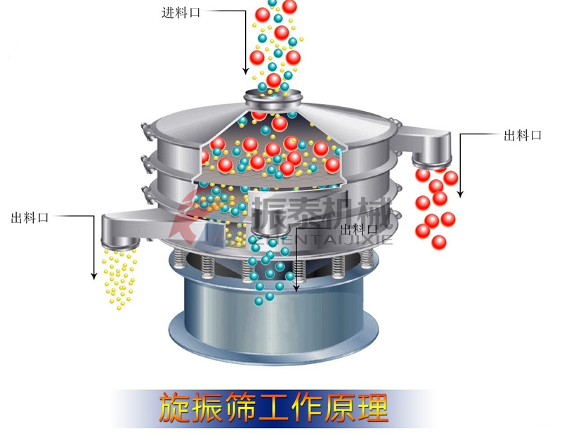 旋振筛工作原理图