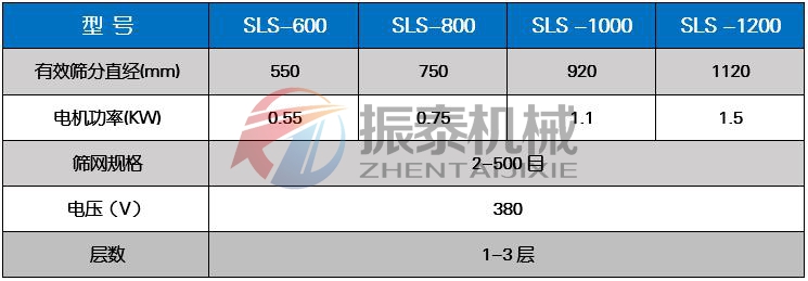 塑料振动筛技术参数