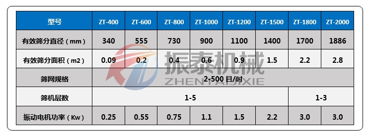 XZS旋振筛技术参数