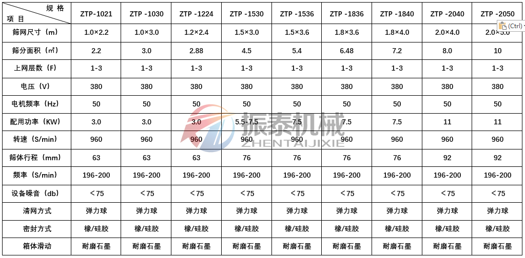 平面回转筛技术参数