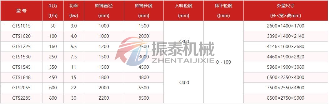 石英砂滚筒筛技术参数