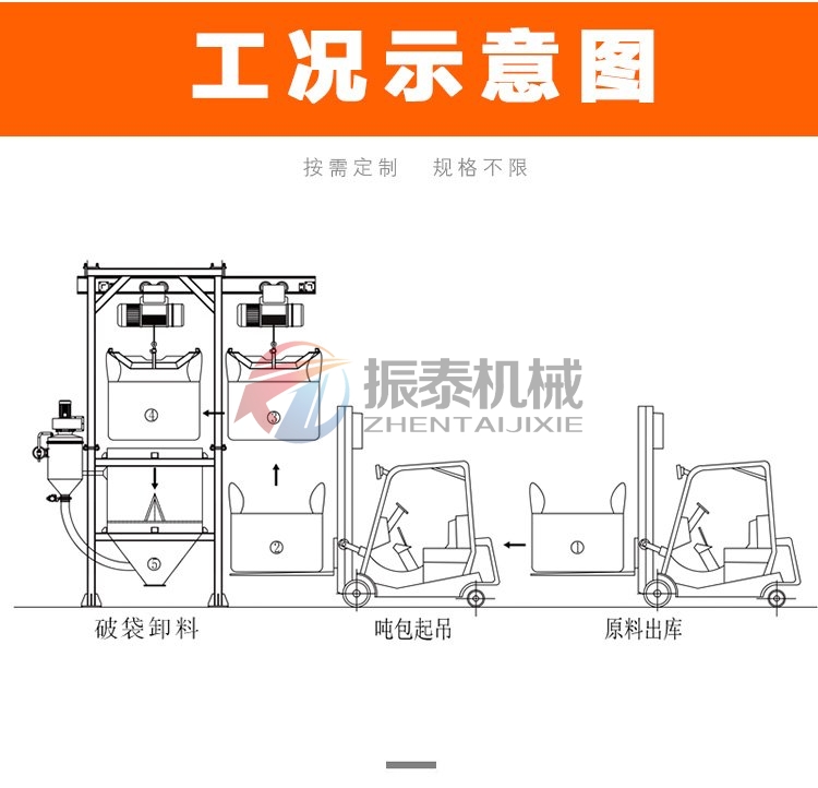 电池材料吨袋拆包机