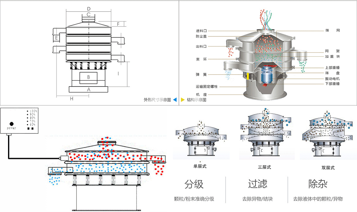 磷酸铁超声波振动筛工作原理