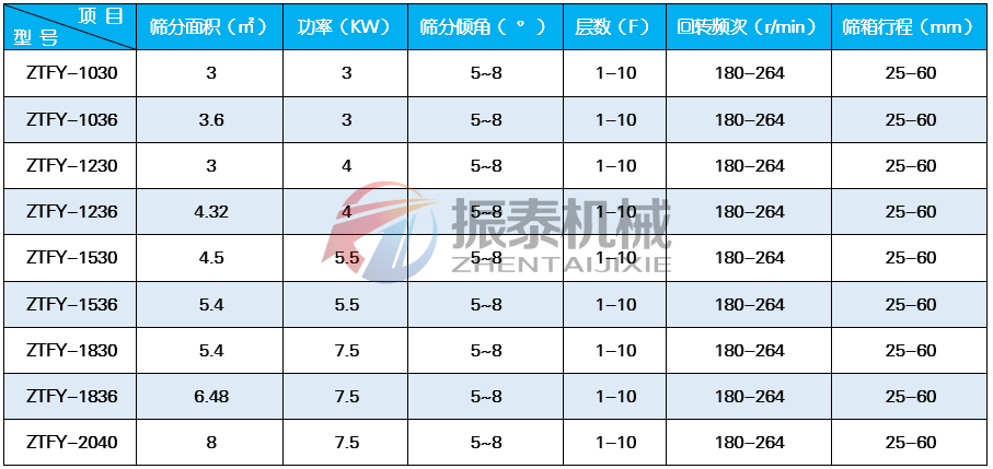 工业盐方形摇摆筛技术参数
