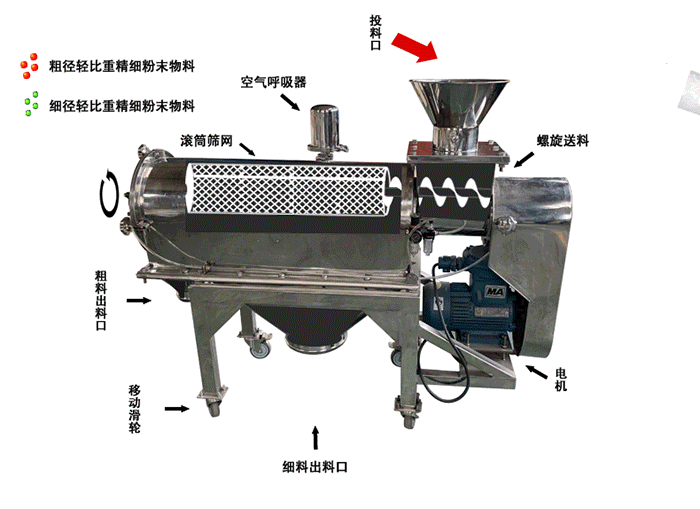 硫酸钡气流筛工作原理