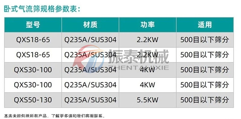 硫酸钡气流筛技术参数