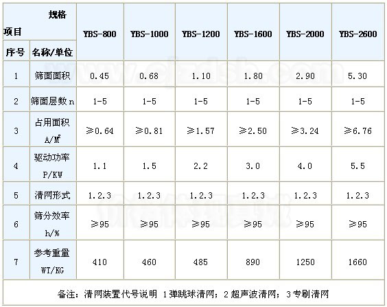 摇摆筛技术参数表