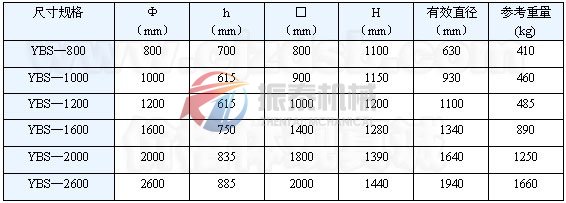 圆形摇摆筛外形尺寸