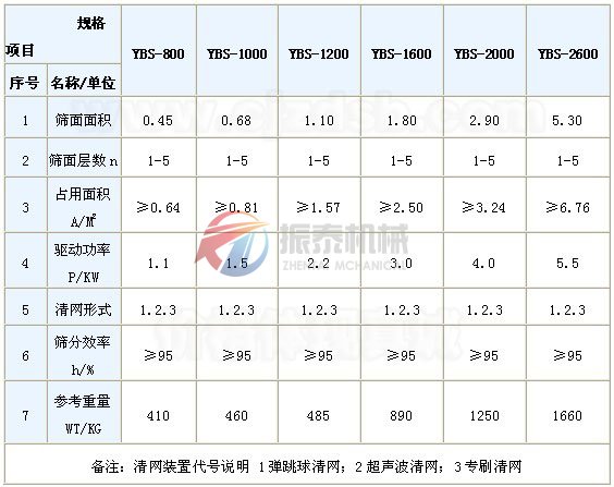 摇摆筛技术参数