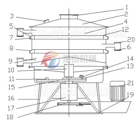 圆摇摆筛外形结构图