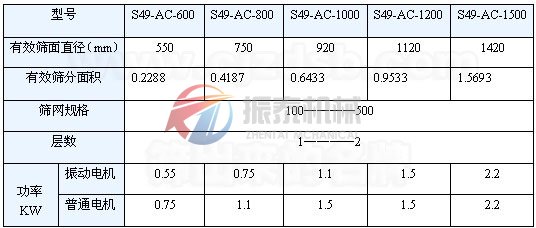 超声波振动筛技术参数