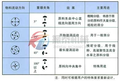 振动筛运动轨迹图