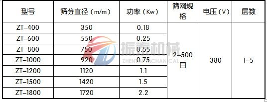 振动筛产品技术参数