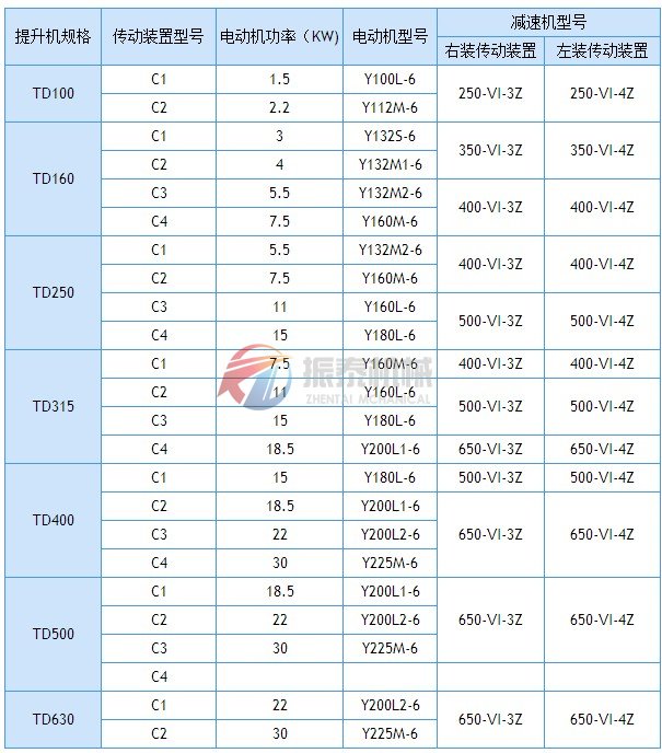 斗提驱动配置