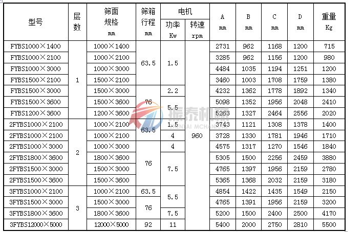 方摇摆筛技术参数