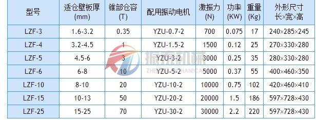 仓壁振动器技术参数