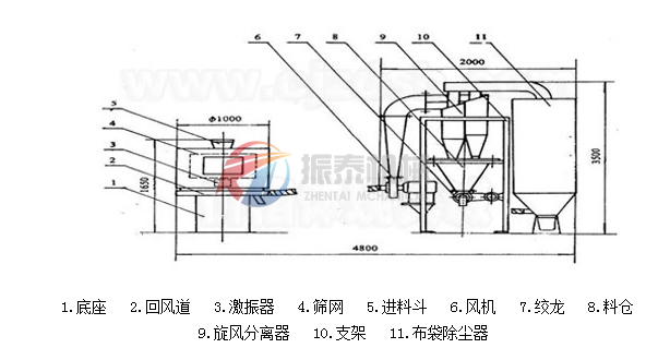 风包式气流筛结构图