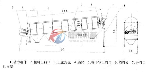 滚筒筛外形图