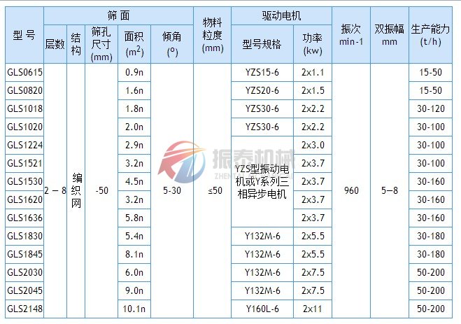 概率筛技术参数