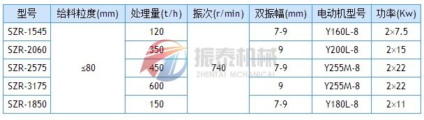 热矿筛技术参数