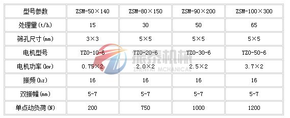 煤粉筛技术参数