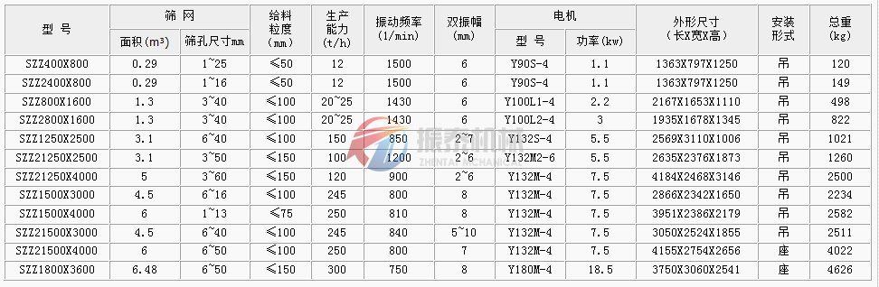 自定中心振动筛技术参数