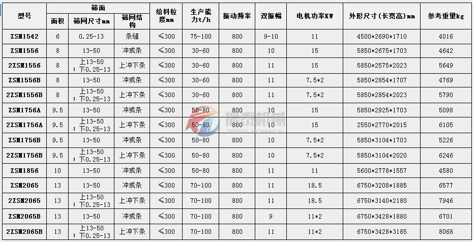 脱水振动筛技术参数