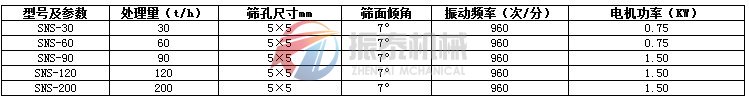 水泥振动筛技术参数