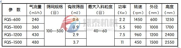 风包式气流筛技术参数