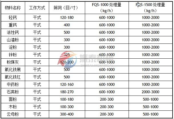 风包式气流筛应用实例