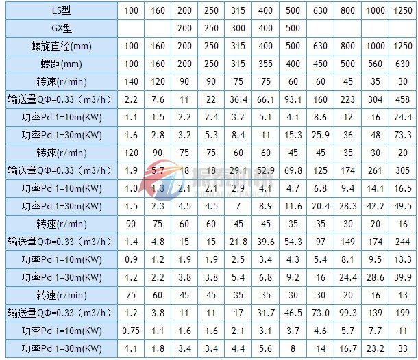 螺旋输送机技术参数