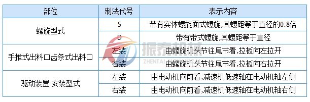 螺旋输送机布置形式