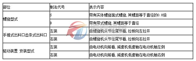 螺旋输送机制法