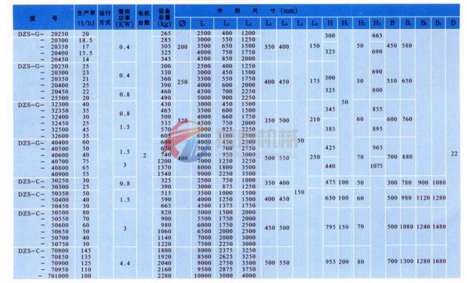 振动水平输送机技术参数