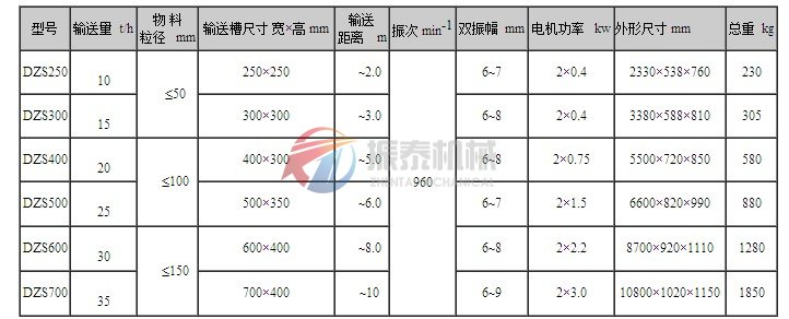 振动水平输送机技术参数