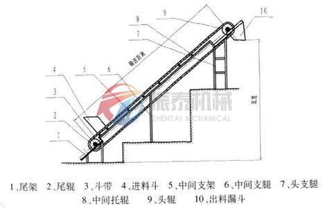 斗式皮带输送机外形图