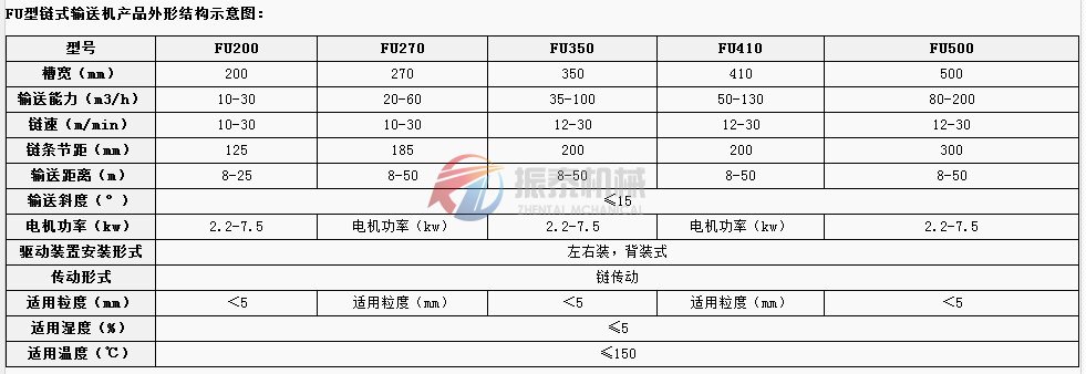 链式输送机结构图