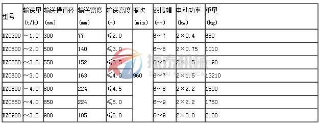 垂直振动提升机技术参数