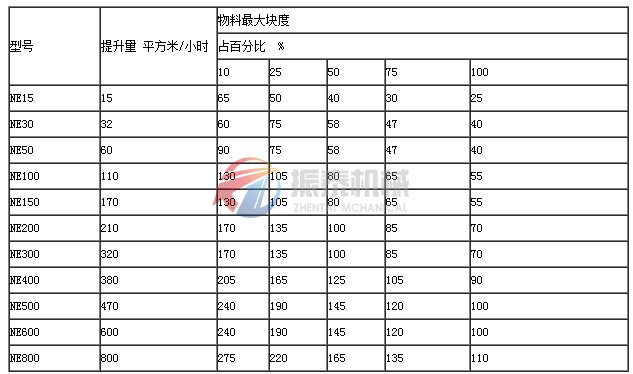 板链斗式提升机技术参数