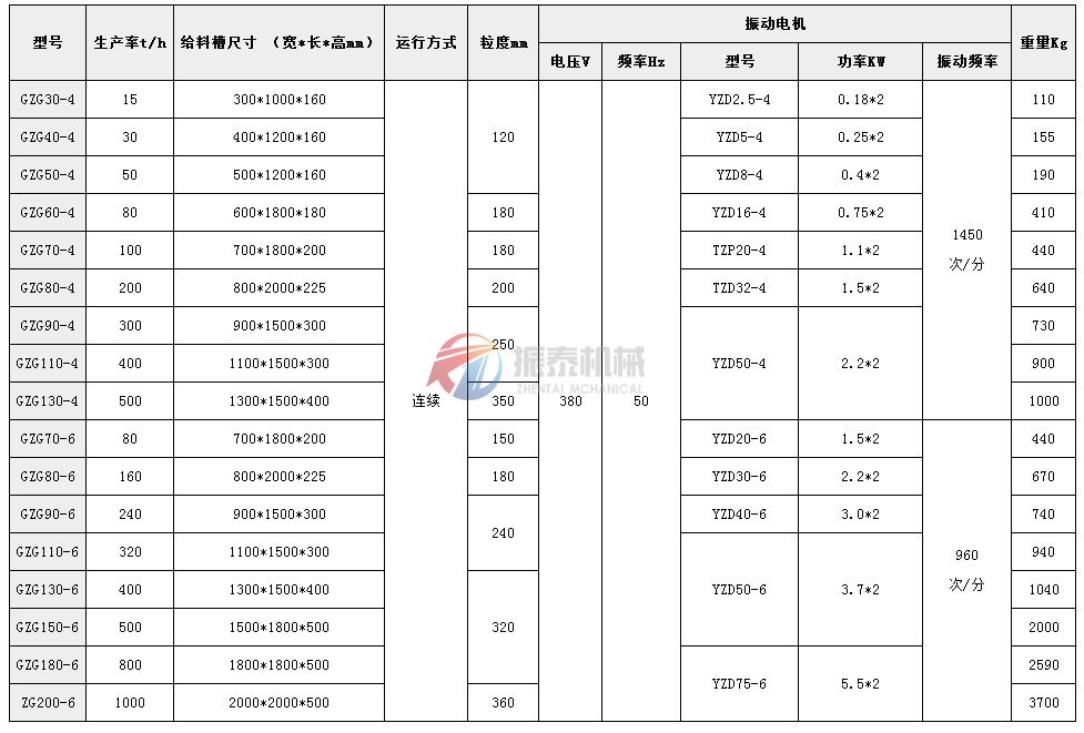 振动给料机技术参数