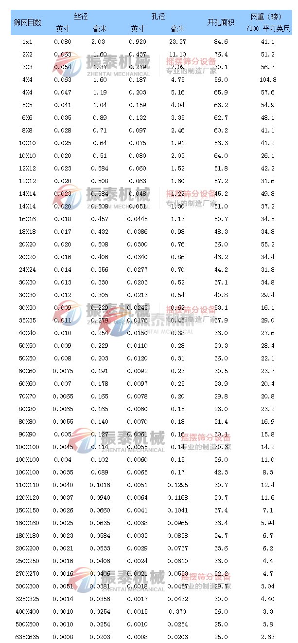 不锈钢筛网规格