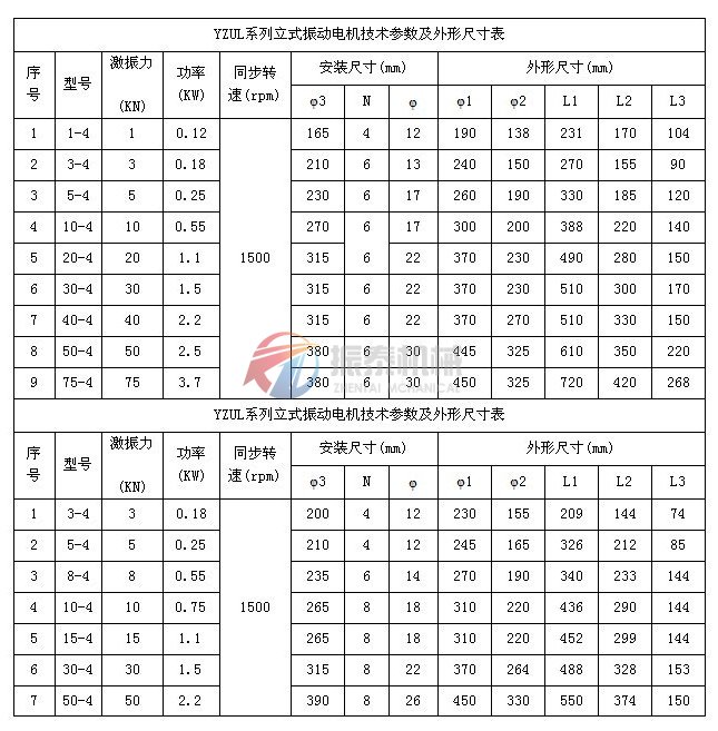 振动电机外形参数