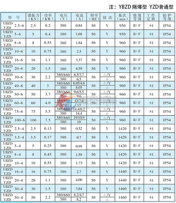 防爆电机技术参数