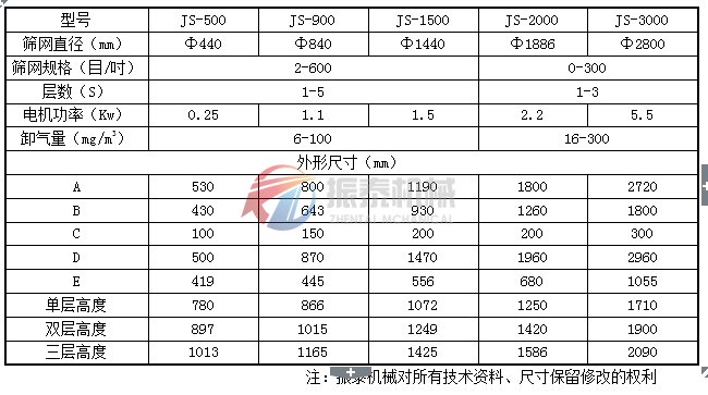 环保型振动筛