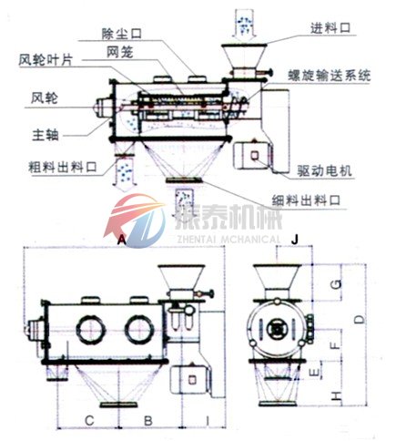 气旋筛结构示意图