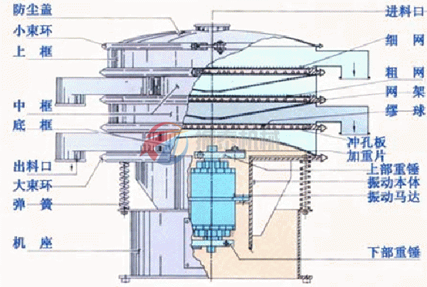 振动筛结构图